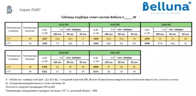 сплит-система Belluna S115 Лайт Новосибирск